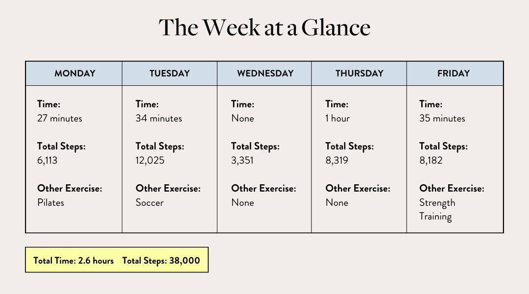 Desk Treadmill Review—Week At a Glance