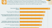 Infographic: Learning about other countries and cultures