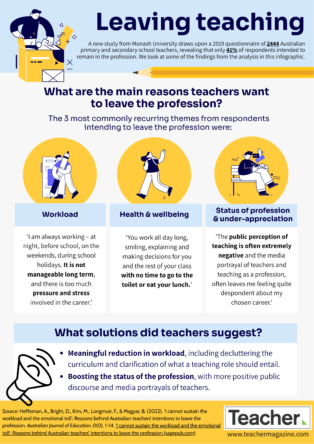 Infographic: Leaving teaching