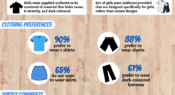 Infographic: What girls want in school sport uniforms